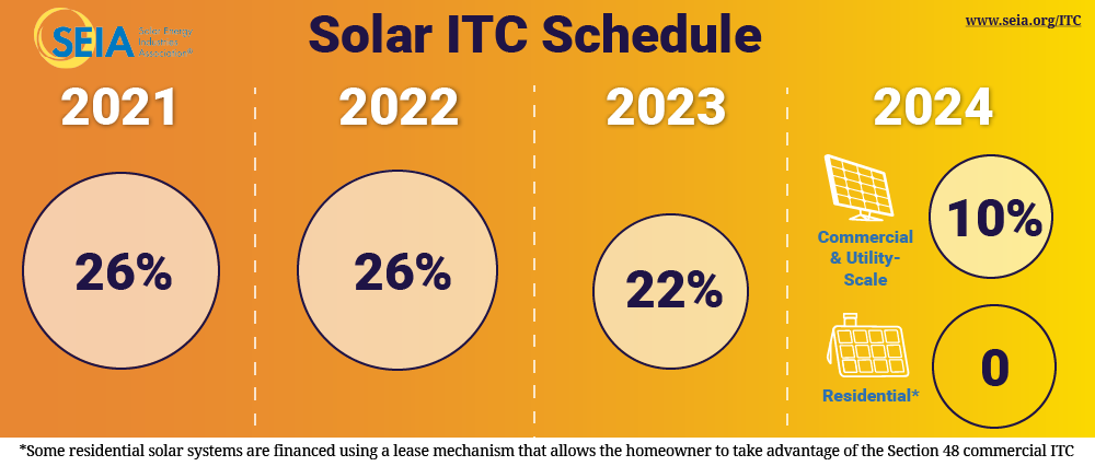 Solar-ITC-Stepdown-Graphic-Jan2021